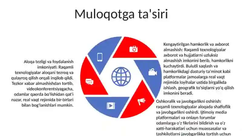 Raqamli Texnologiyalar 4