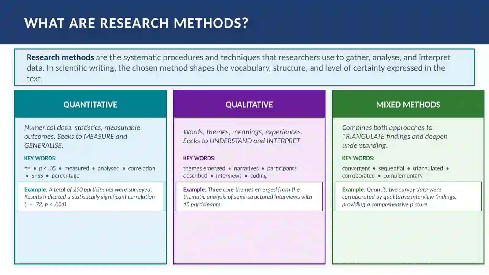 RESEARCH METHODS & CITATION STYLES 4
