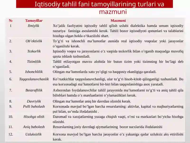 Iqtisodiy tahlilning mazmuni, vazifalari, metodlari va undagi an'anaviy usullar 4
