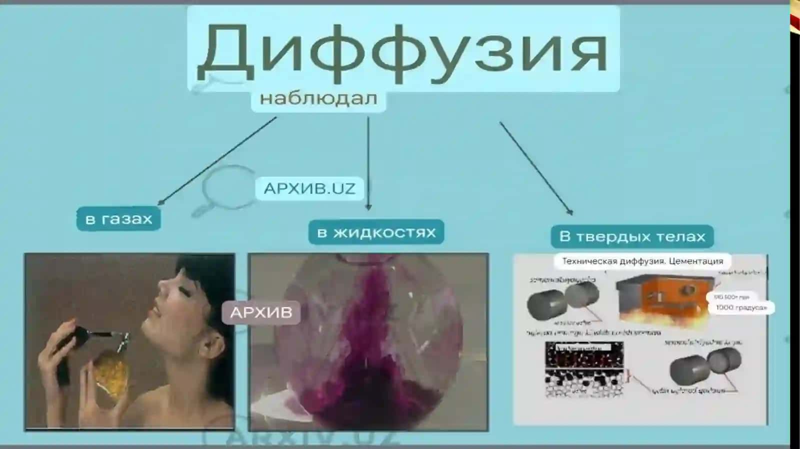 явление диффузии 4