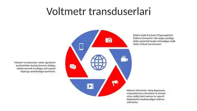 Elektro Statik O'Lchash O'Zgarturgichlari Elektron Ommetrlar Va Elektron Voltmetrlar 4