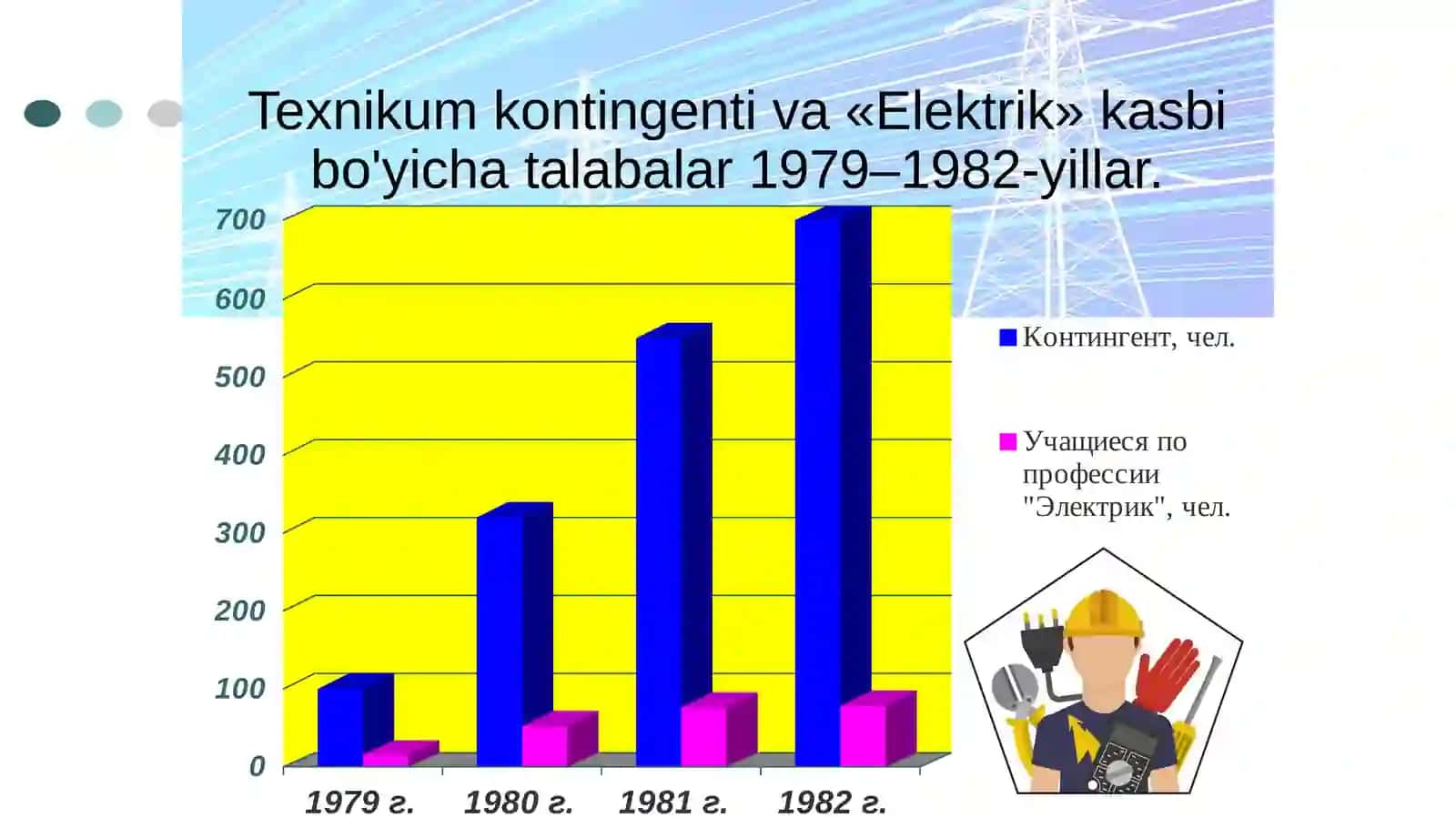 Iqtisodiyot - O'tmish va Hozirgi Kunning Elektr Mutaxassisligi Sahifalari 4