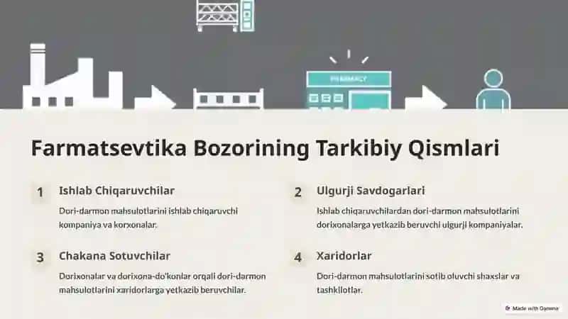 MDH Davlatlardagi Farmatsevtika Tizimi 4