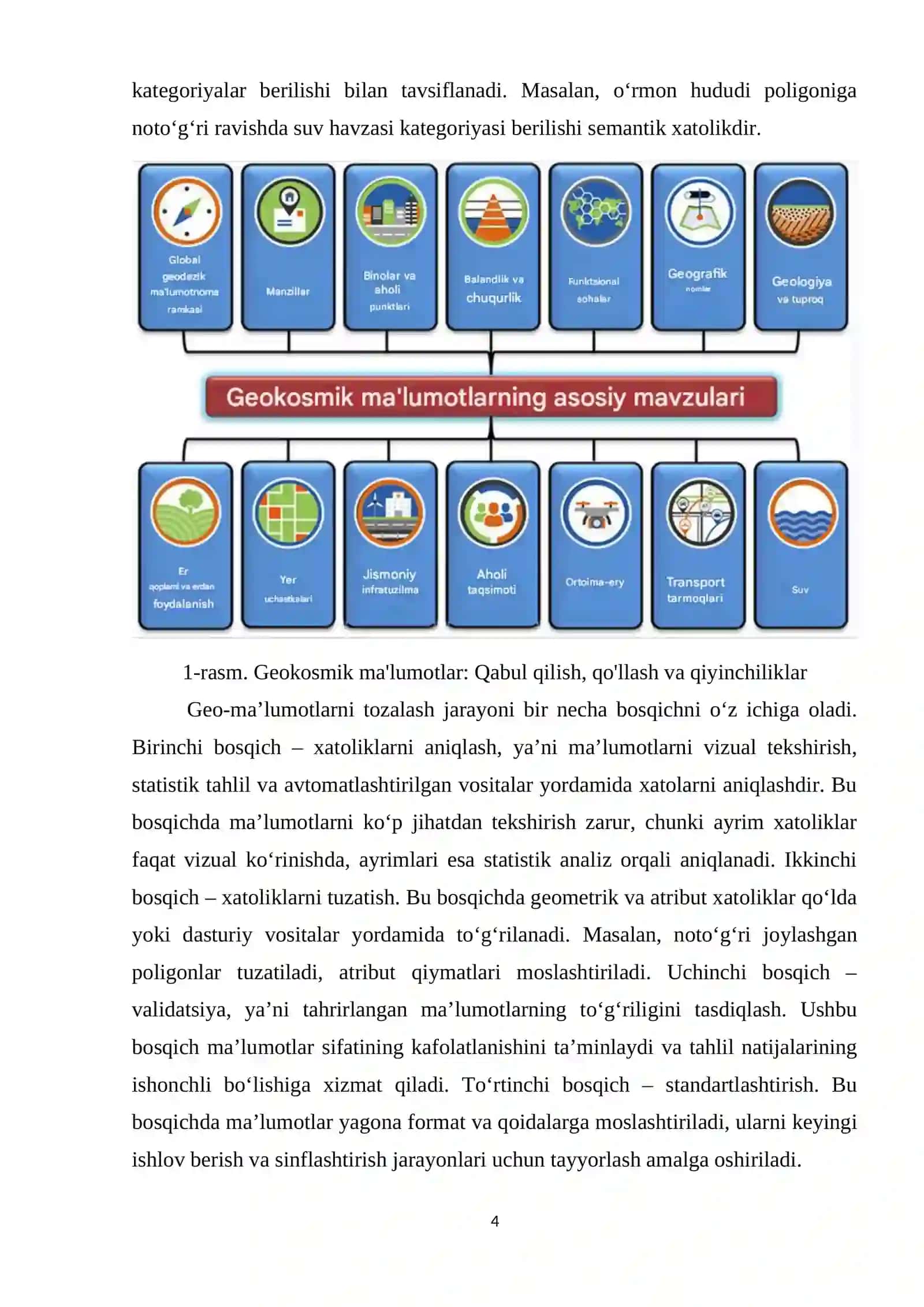 Geo-ma'lumotlarni tahrirlash va sinflashtirish usullari 4