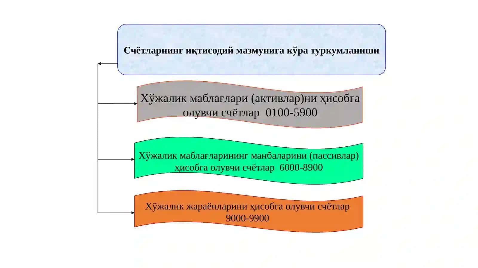 Бухгалтерия Ҳисобининг Усуллари ва Шакллари 4