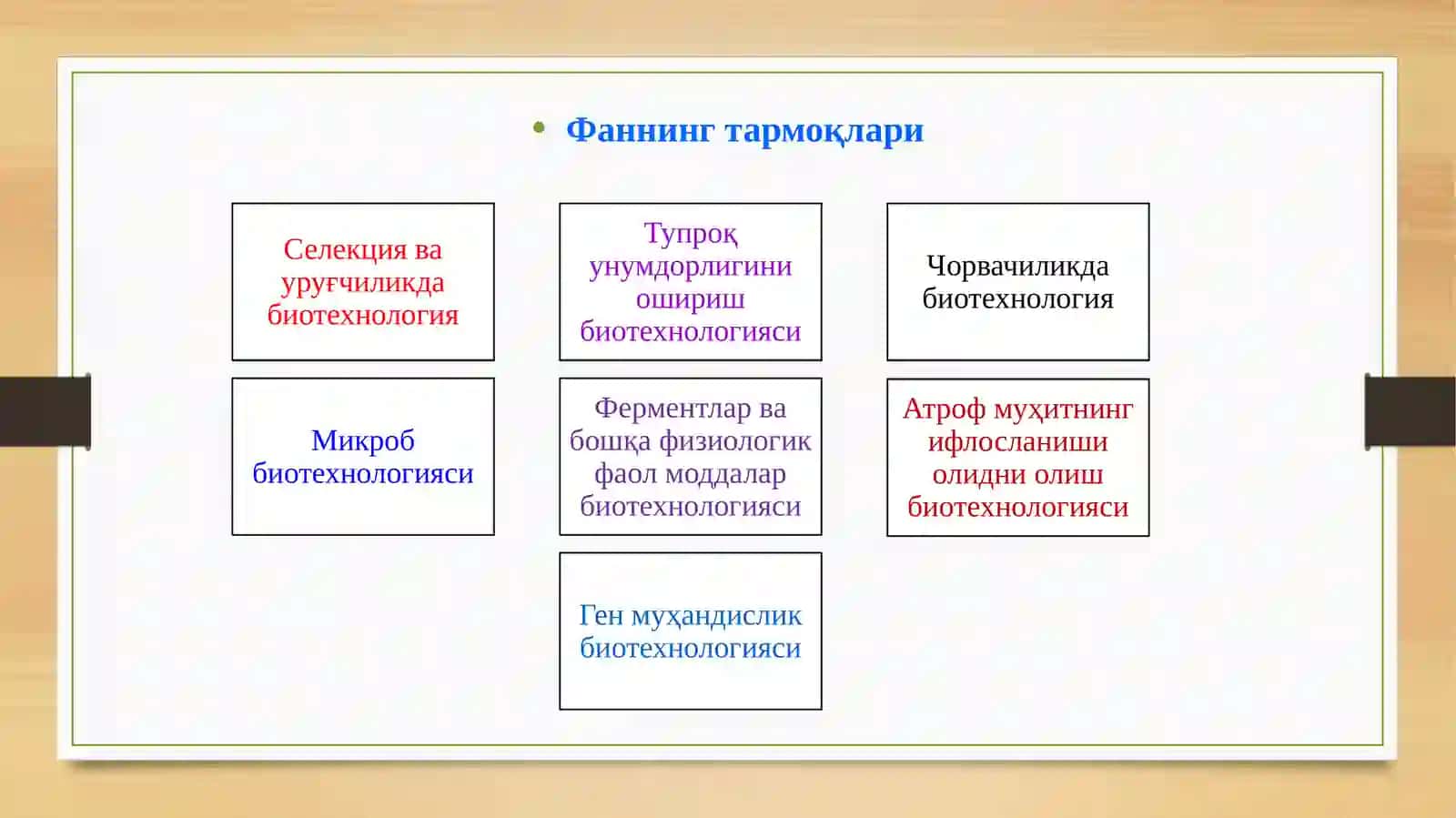 Қишлоқ хўжалиги биотехнологияси фанининг моҳияти, вазифаси ва ривожланиш босқичлари 4