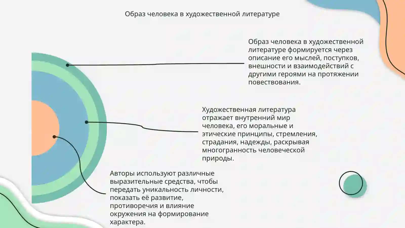 Мир человека в литературном произведении 4