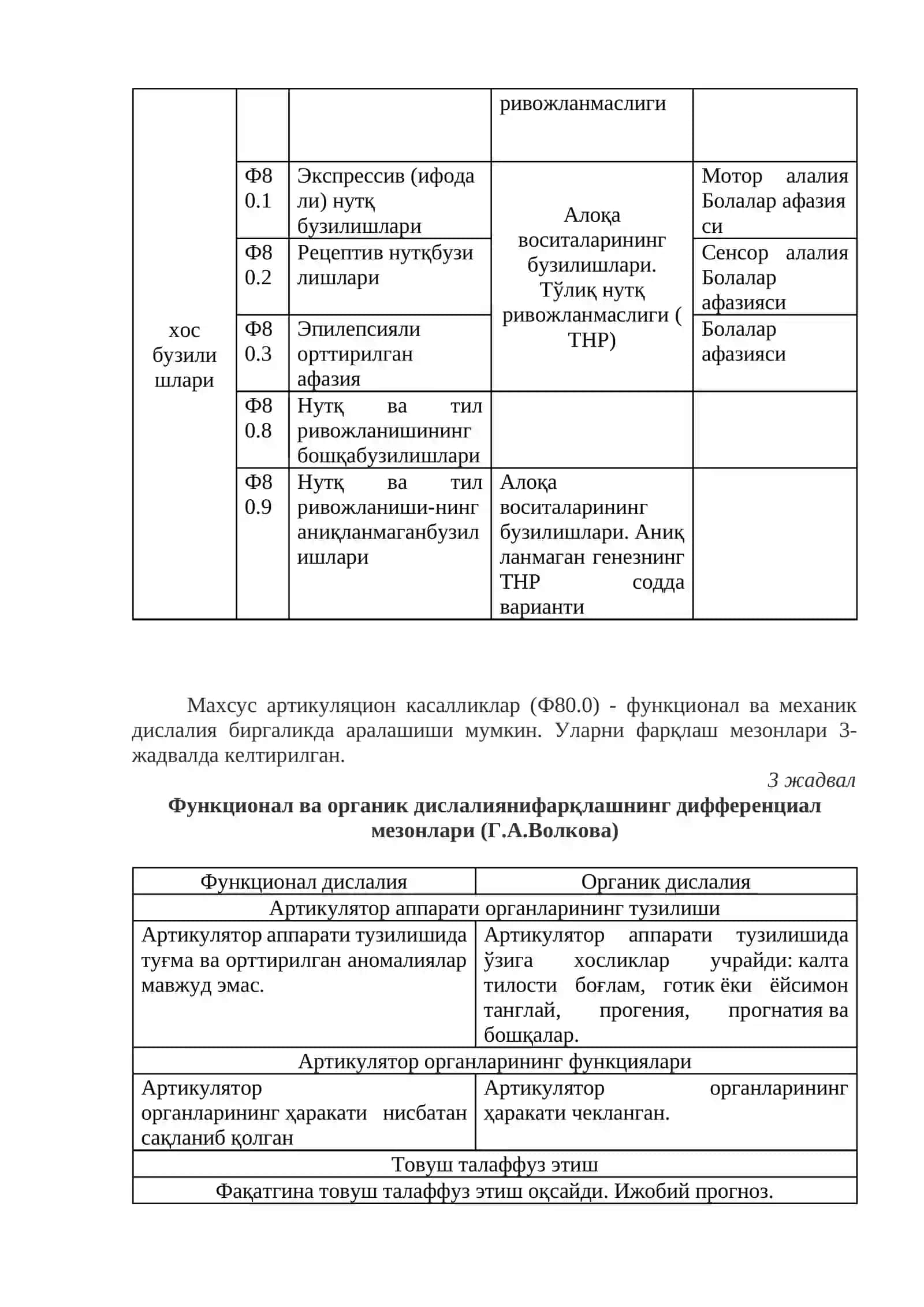 Нутқий ривожланишдаги бирламчива иккиламчинуқсонларни фарқлаш 4
