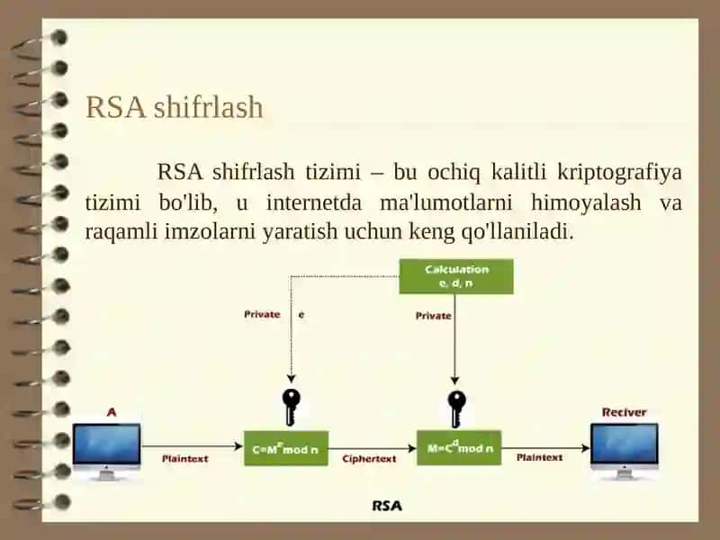 RSA shifrlash tizimi 4