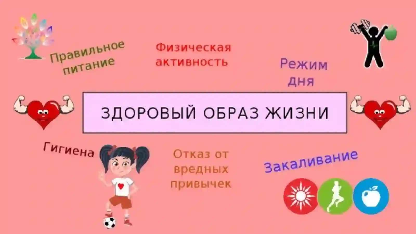 Здоровый образ жизни - польза здоровью человеку. Интернет и образование 4