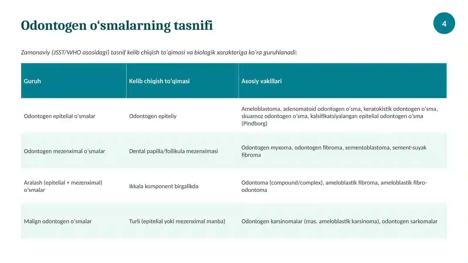 Odontogen o‘smalar 4