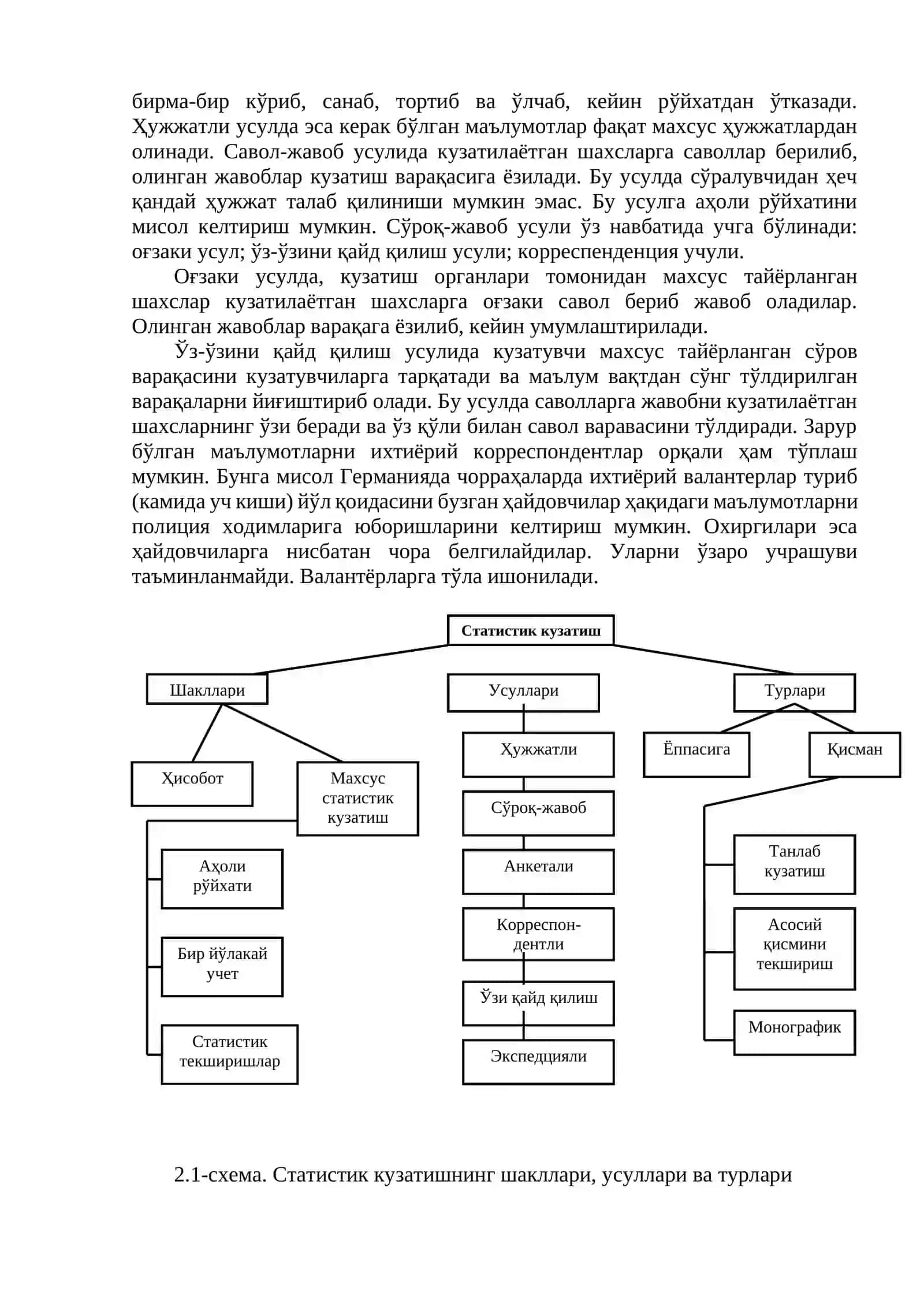 Статистик кузатиш ижтимоий статистиканинг усули сифатида 4