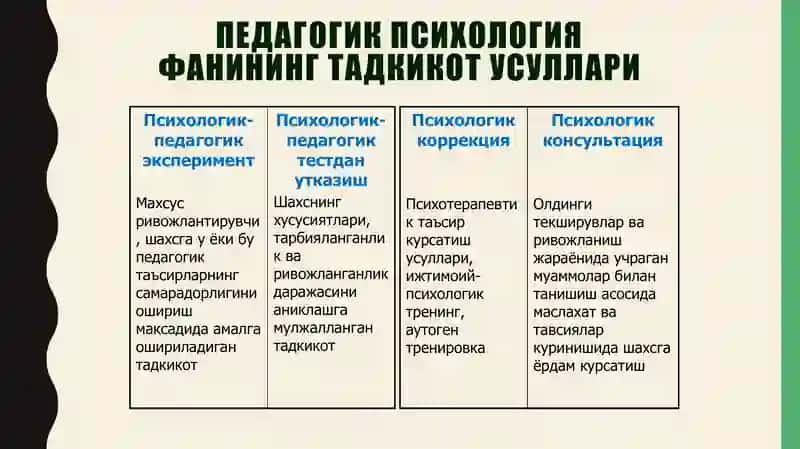 PEDAGOGIK PSIXOLOGIYA: PREDMET, TUZILMA, MUAMMOLARI, METODLARI VA YUZAGA KELISH TARIXI. PEDAGOG PSIXOLOGIYASI 4