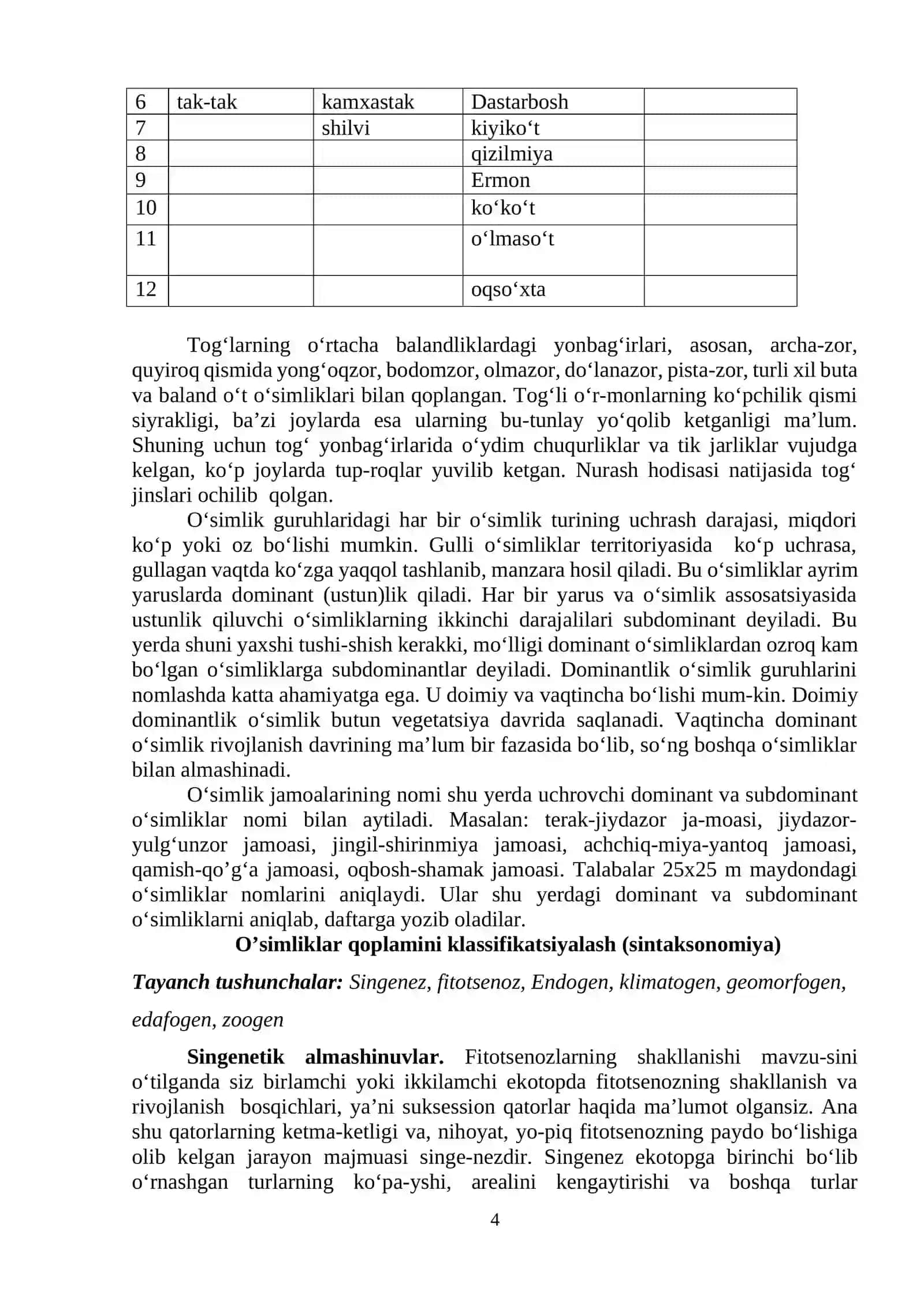 O’simliklar qoplamining dinamikasi (sindinamika) 4