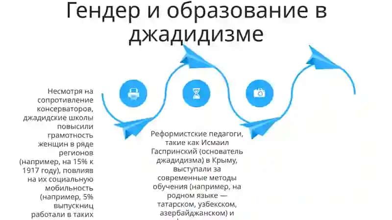 Ядно-педагогические взгляды джадидов просветителей 4