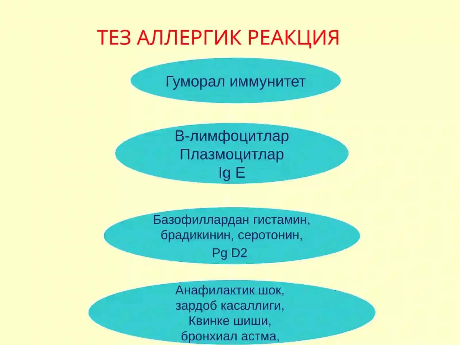 Аллергияга карши воситалар. Иммун тизимга таъсир этувчи воситалар 4