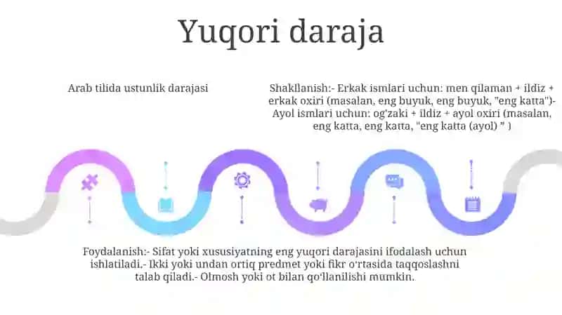 Arab Tilida Sifat Darajalari 4