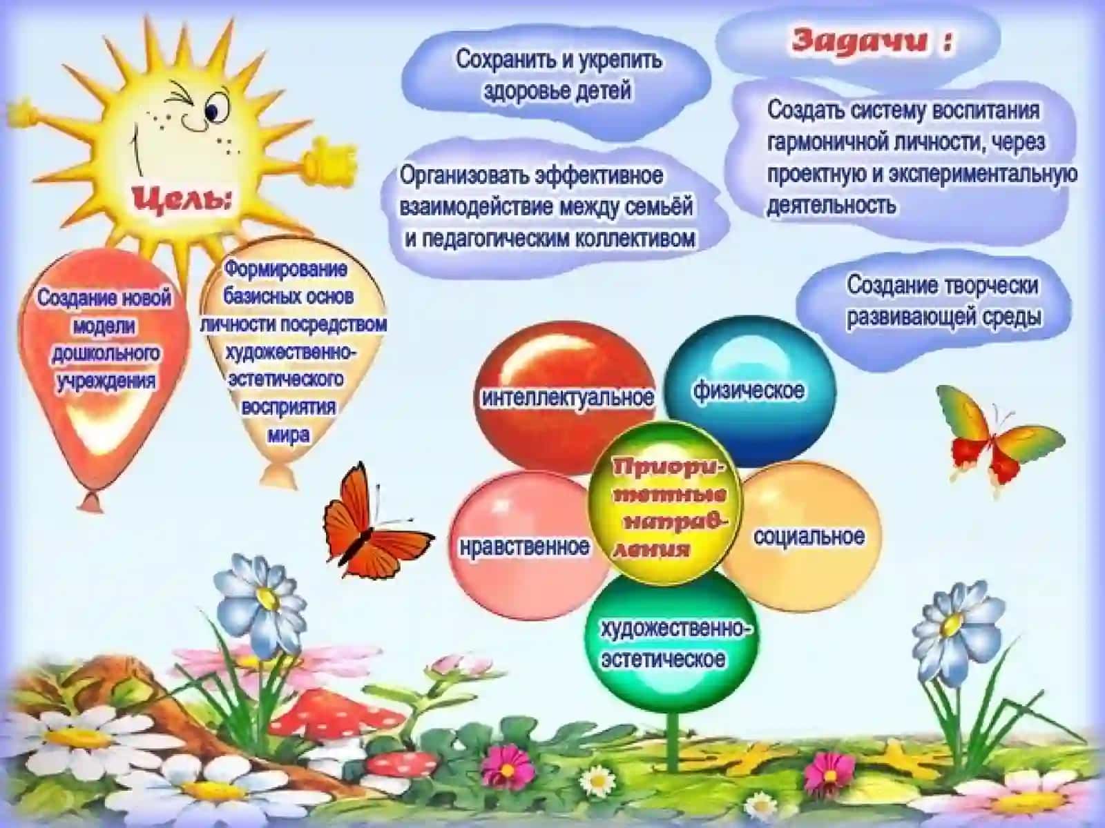 Технология экологического воспитания: общий подход 4