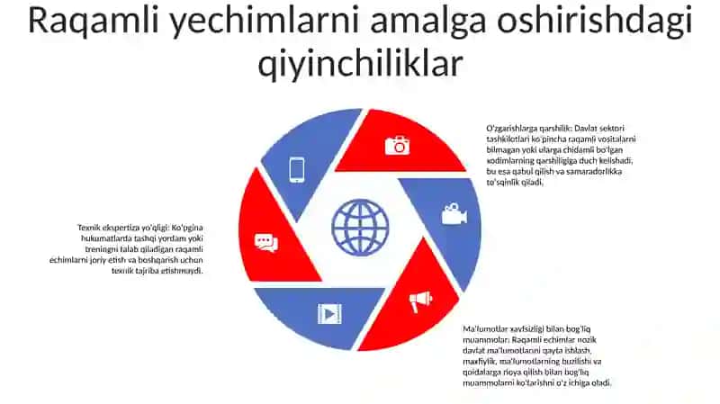Davlat Boshqaruvida Raqamli Texnologiyalarini Rivojlantirish 4
