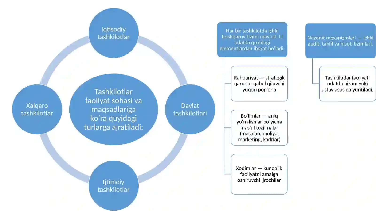 Tabiiy va sun’iy tashkilotlarning asosiy jihatlari 4