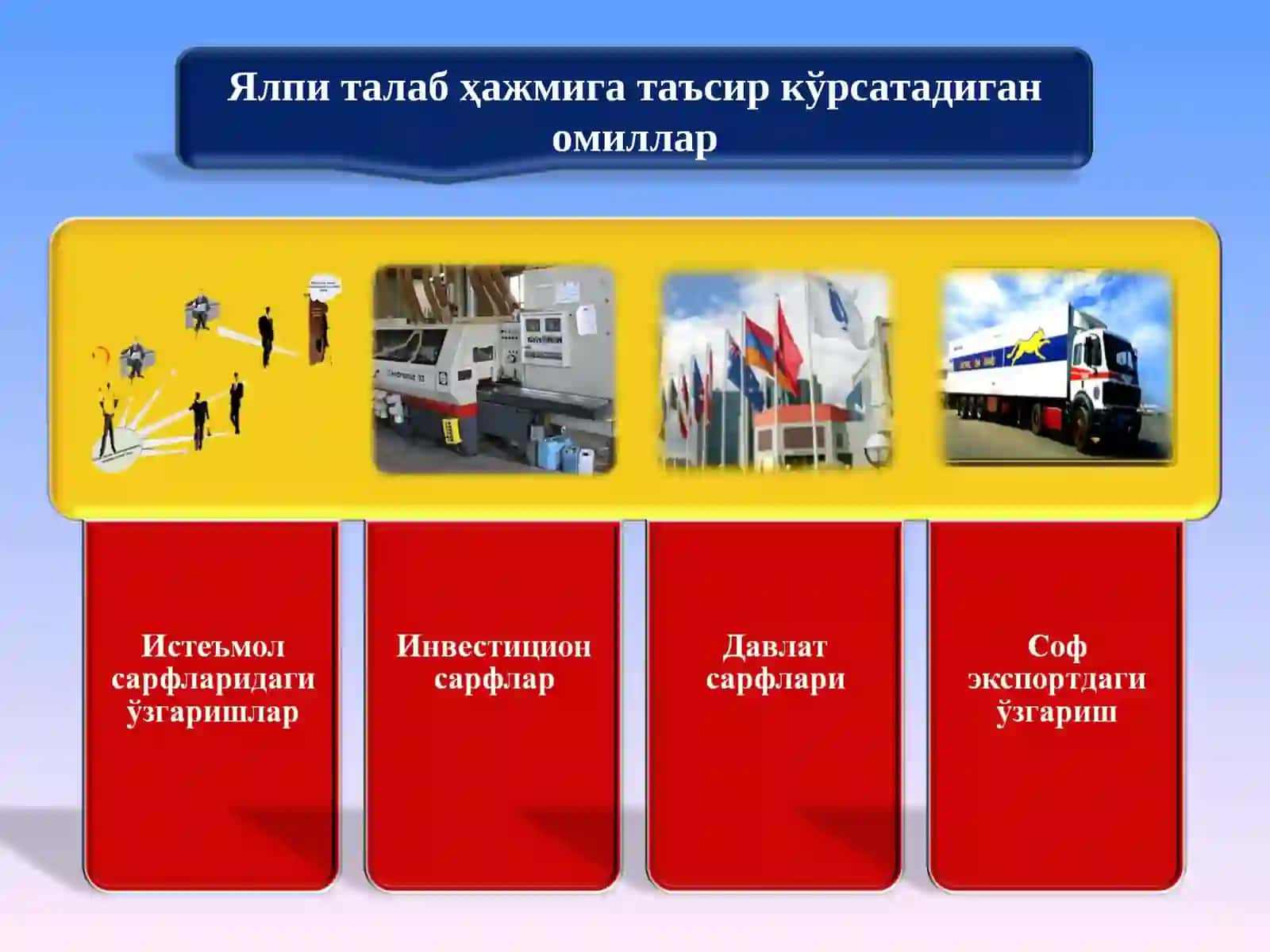 Ялпи талаб тушунчаси ва унинг ҳажмига таъсир қилувчи омиллар 4