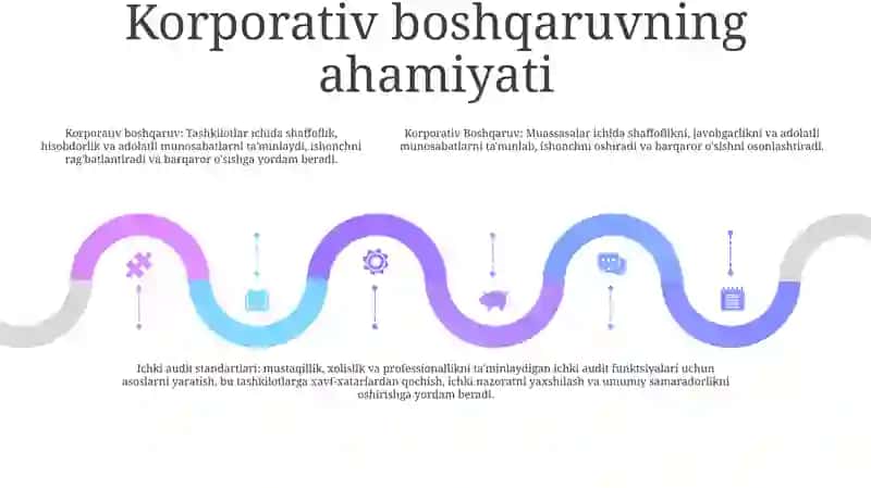 Korporativ Boshqaruv Va Ichki Audit Standartlari Xaqida 4