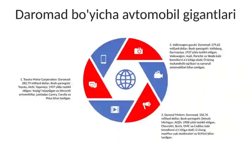 Jaxonning Yetakchi Avtomobil Ishlab Chiqaruvchilari 4