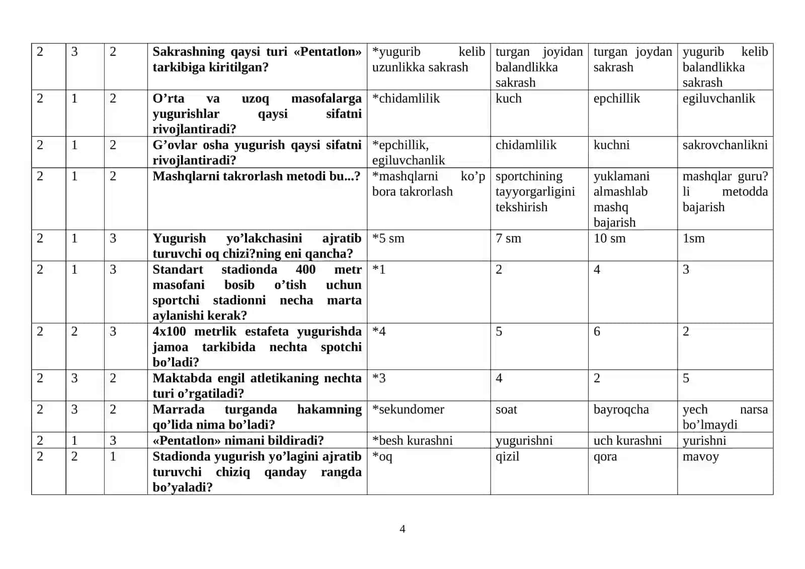 “ Yengil atletika va uni o’qitish metodikasi” fanidan 4 kurs uchun test savollari va javoblari 4