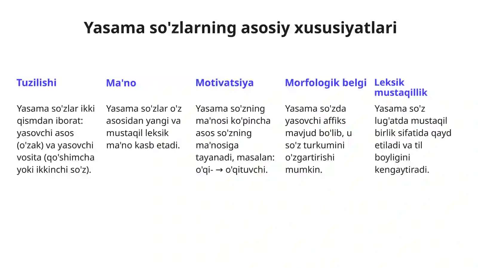 So'z Yasalishi: Yasama So'zlarning Xususiyatlari, Tiplari va Turlari 4