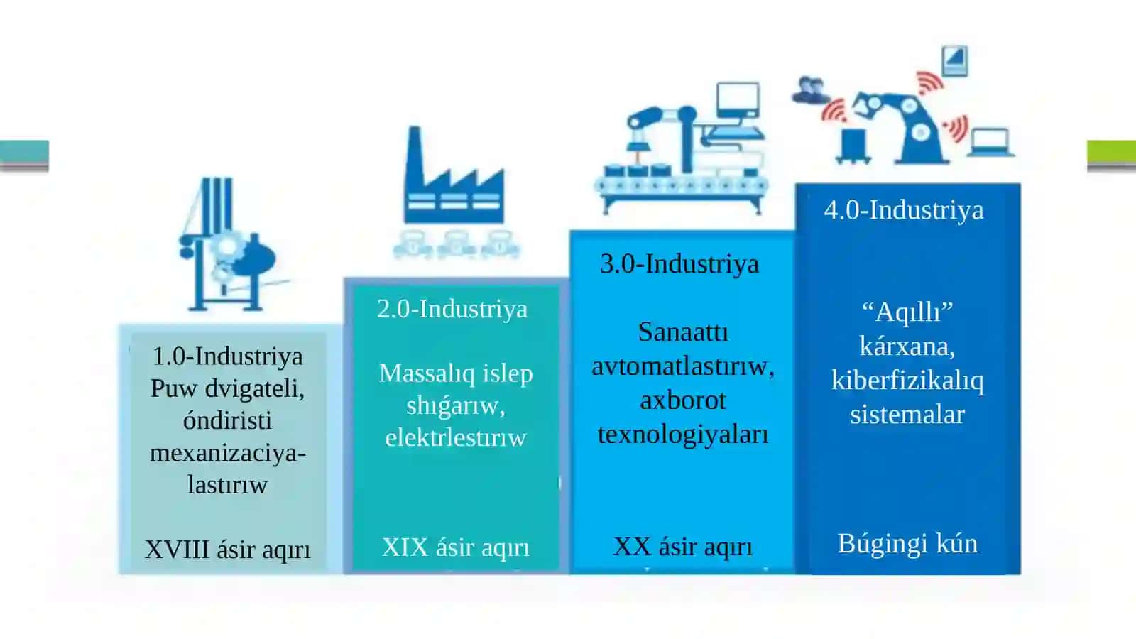 SANLI ELEKTRON KOMMERCIYA HÁM 4.0 INDUSTRIYANIŃ RAWAJLANIW KELESHEGI 4