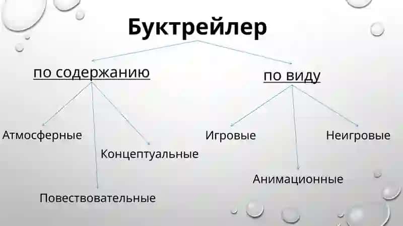 Буктрейлер 4