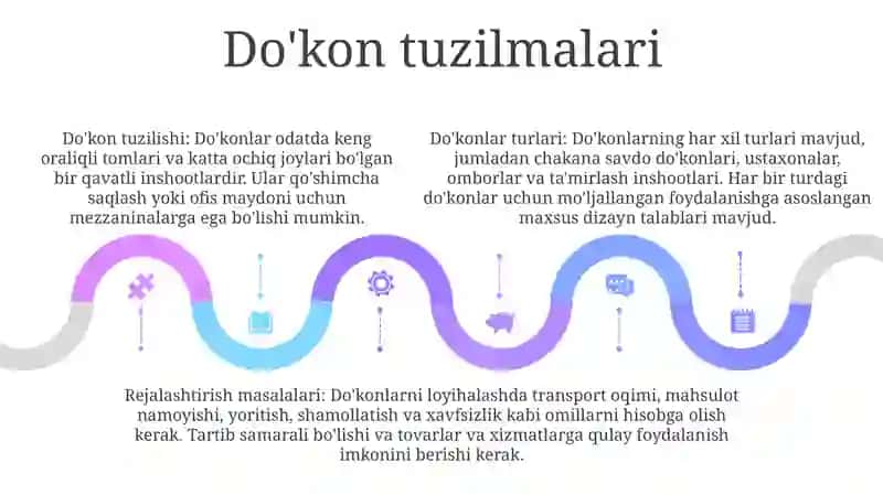 Do'kon evolyutsiyasi 4