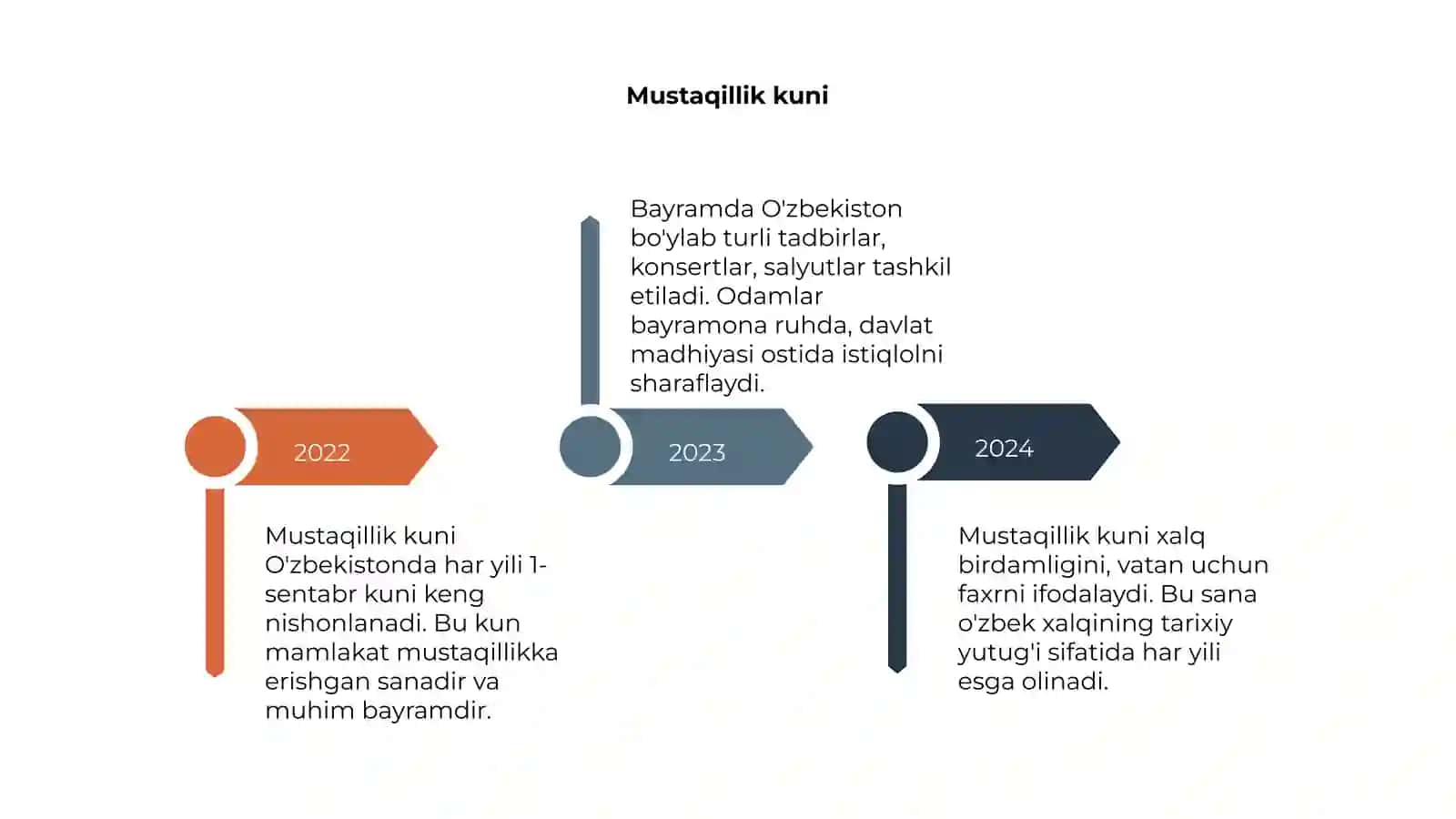 O‘zbekiston milliy bayramlari 4