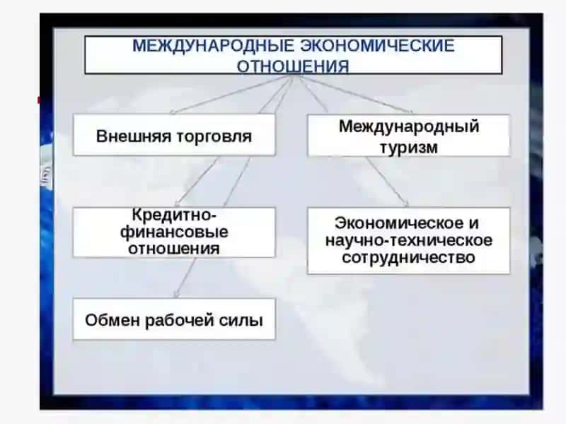 МИРОВАЯЭКОНОМИКА и МЭО 4