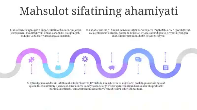 Biznes Faoliyatida Mahsulot Sifati Va Uning Raqobatbardoshligi 4