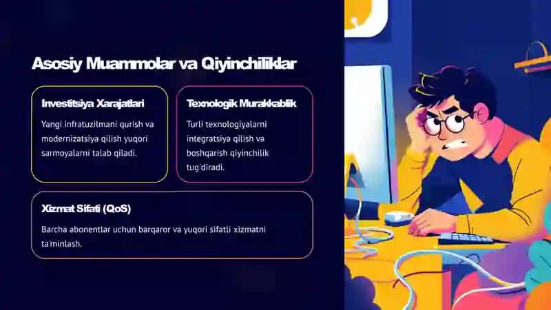 NGN Konvergent Tarmoqlarida Kirish Tarmoqlarining Holati va Istiqbollari 4