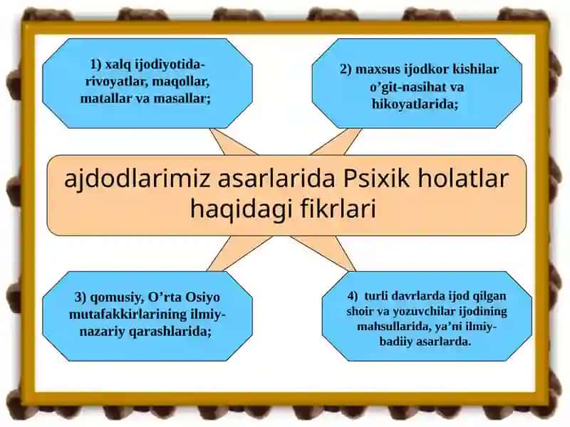 Psixikaning reflektor konsepsiyasi 4