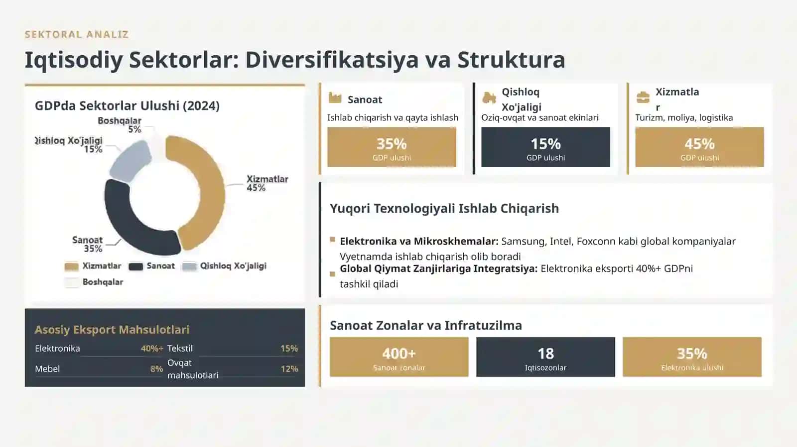 Iqtisodiy Tahlil va Xalqaro Hamkorlik 4