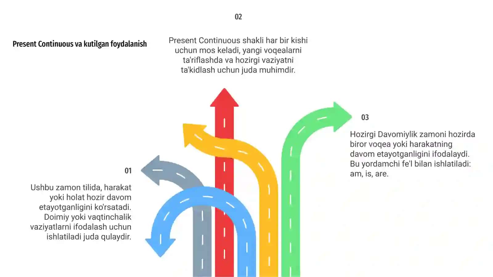 Present Continuous 4