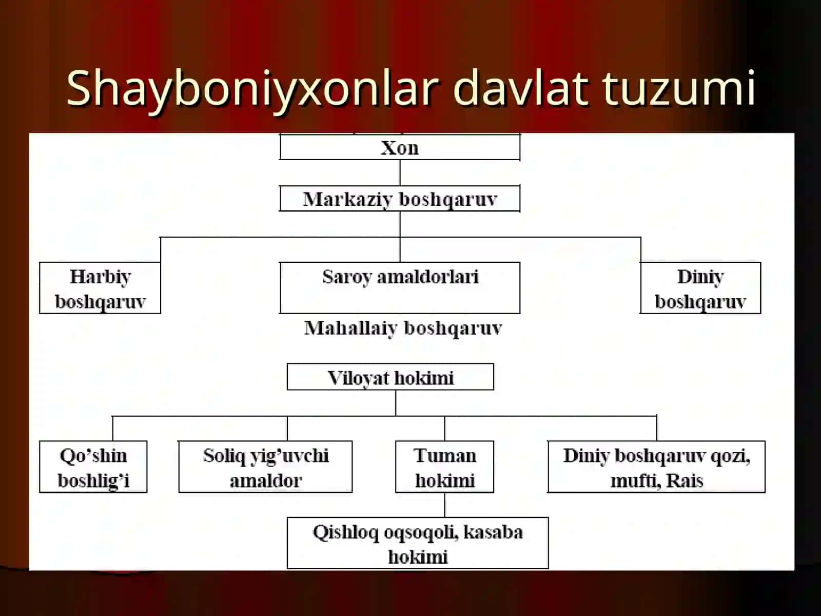 Turkistonning uch xonlikka bo’linishi 4