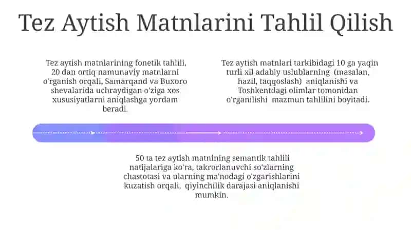 Tez aytish janriga mansub sinov vazifalari 4