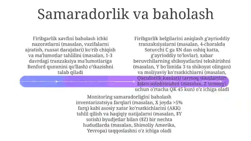Firibgarlik oqibatida muhim buzib ko'rsatishning riskini aniqlash va baholash 4