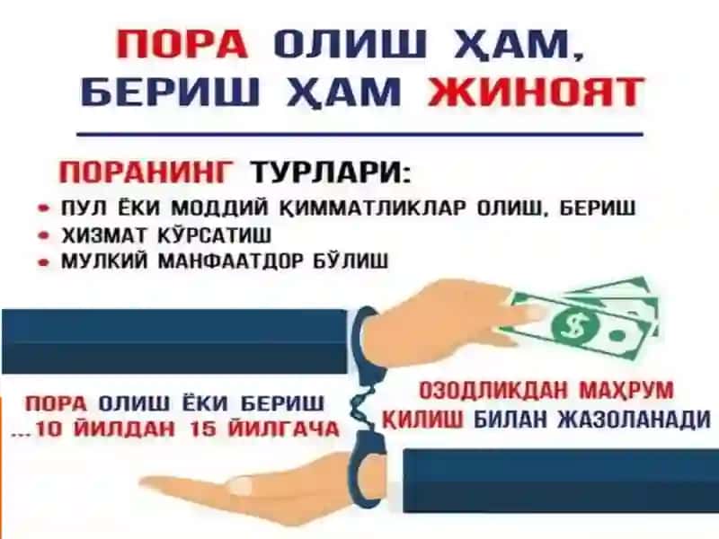 Korrupsiya haqida tushuncha va unga qarshi kurash 4