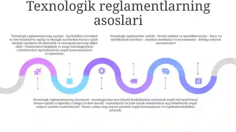 Texnologik Reglament Tarkibi Va Ahamiyati Haqida Tushuncha 4