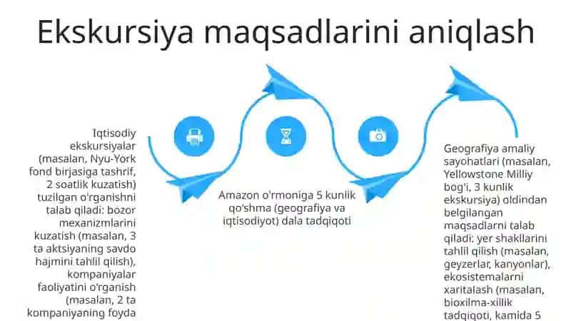 GEOGRAFIYA VA IQTISODIY BILIM ASOSLARI TA'LIMIDA EKSKURSIYA VA SAYOHAT DARSLARI 4