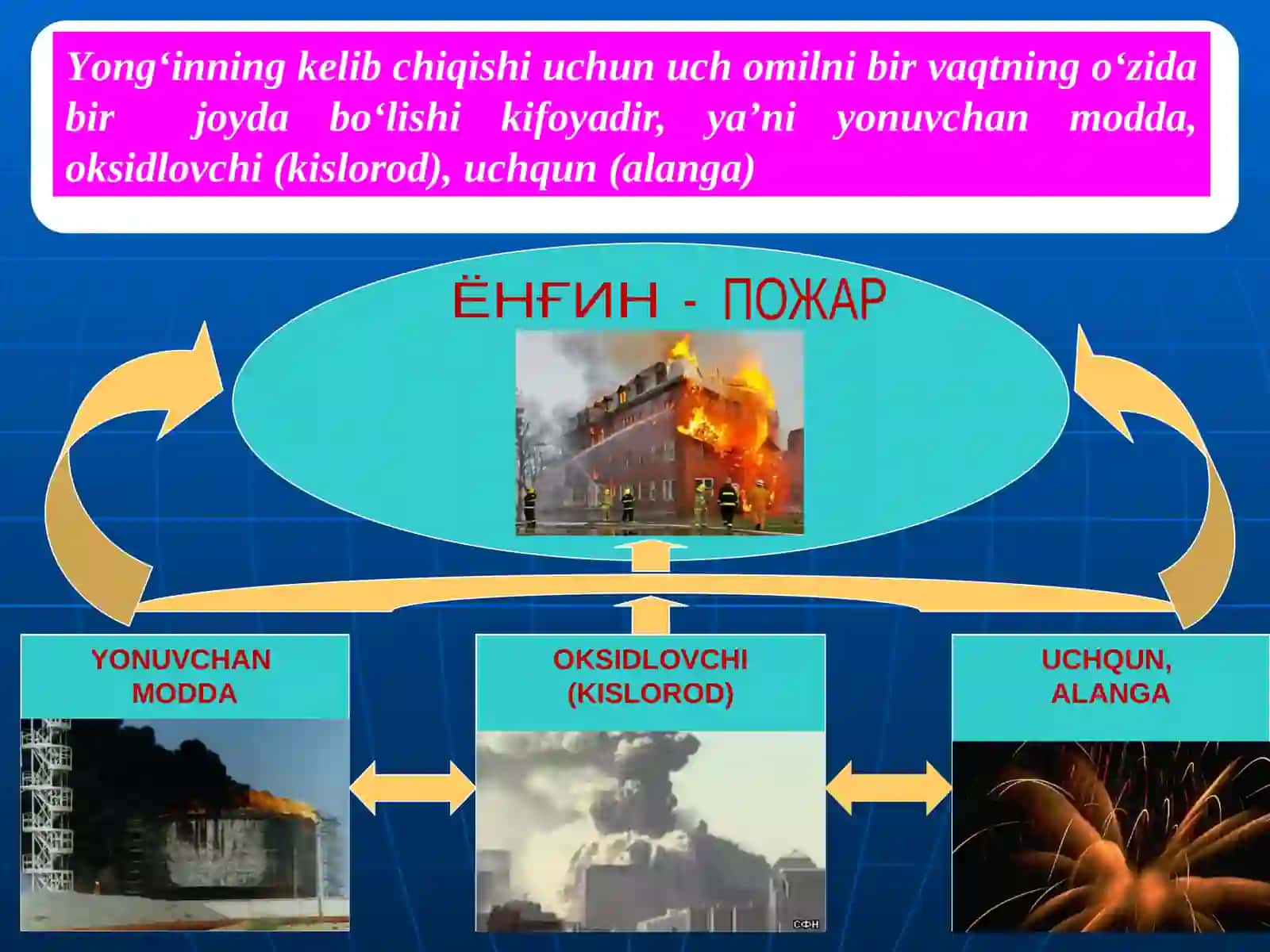 YONG‘IN XAVFSIZLIGI ASOSLARI.YONG‘IN XAVFSIZLIGINI TA’MINLASH CHORALARI 4