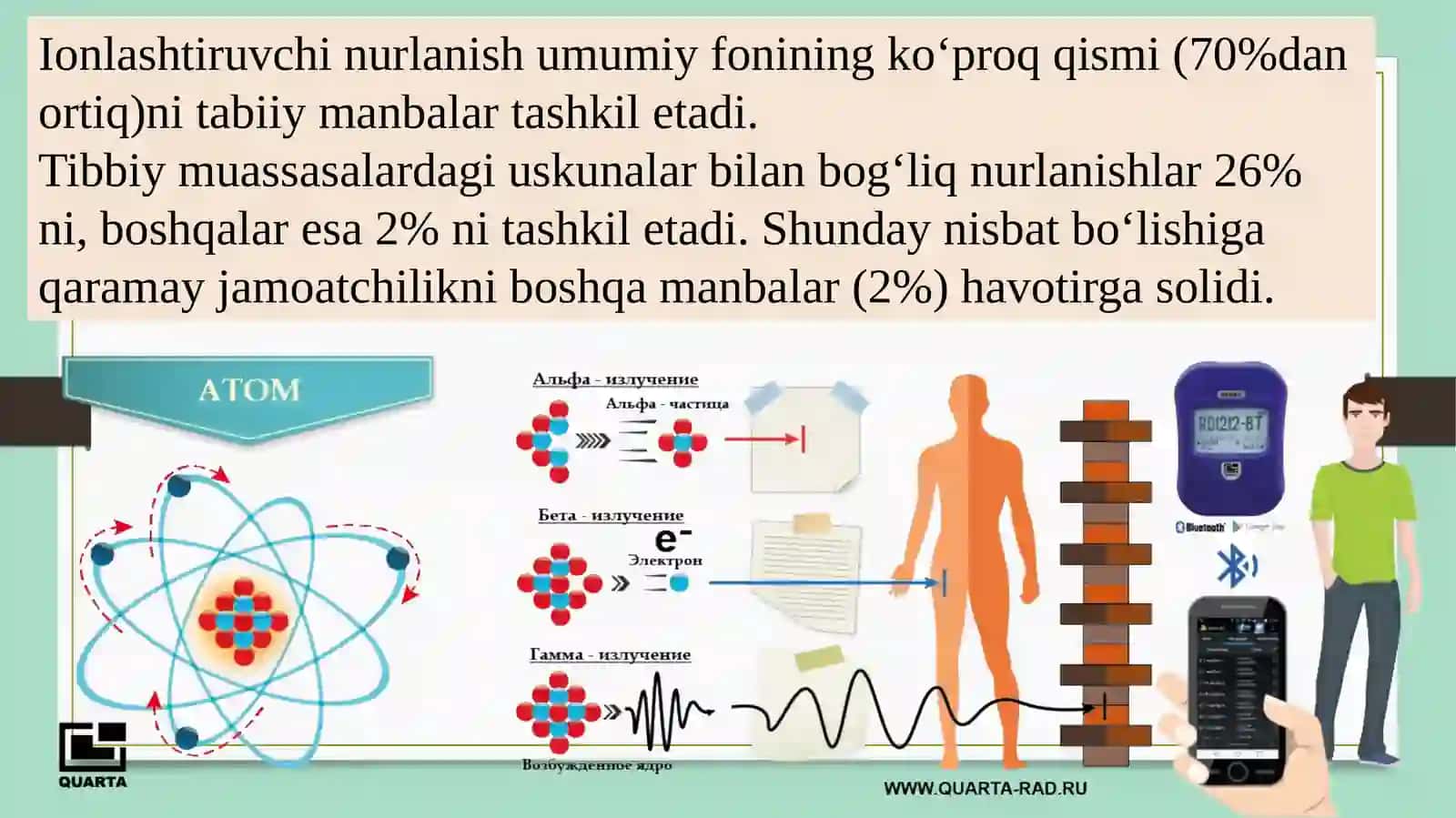 Nurlanish dozasi va Ekspozitsion doza 4