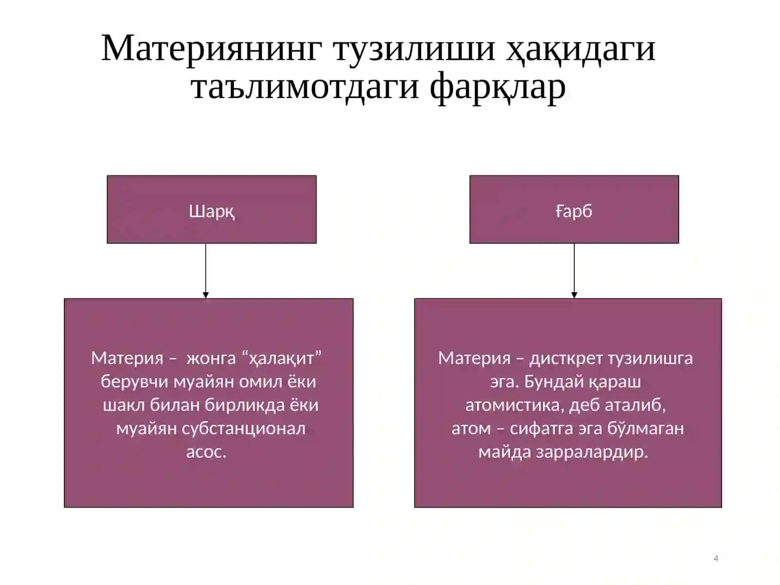 Фалсафий тафаккур эволюцияси. Қадимги давр, ўрта асрлар, уйғониш даври фалсафаси 4