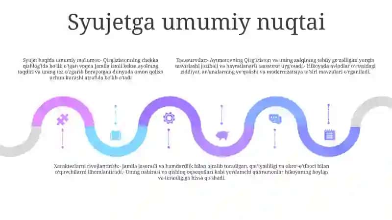 Chingiz Aytmatovning "Asrga Tatigulik Kun" Asaridan Olgan Taassurotlarim Haqida Slayd 4