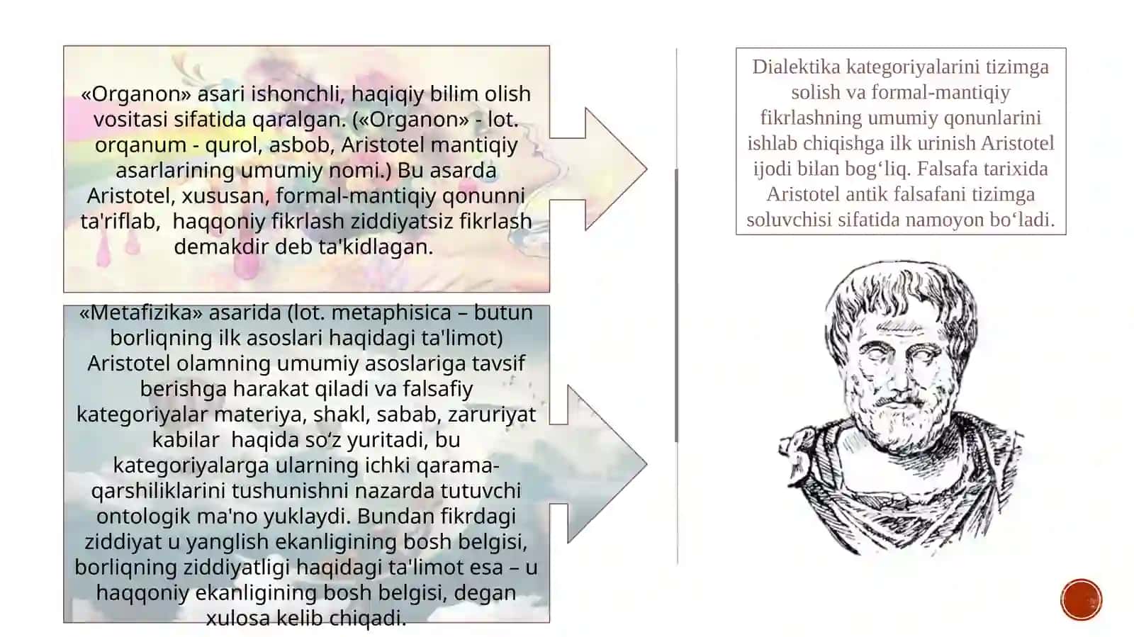 FALSAFA QONUN VA KATEGORIYALARINING IJTIMOIY JARAYONLAR DIALEKTIKASIDAGI ROLI 4